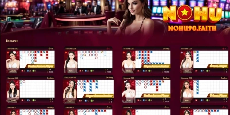 Cách Chơi Baccarat Nohu90 Trực Tuyến Thắng Lớn Cho Cược Thủ 1 Baccarat Nohu90